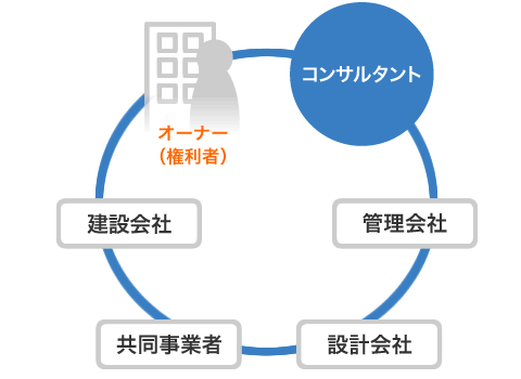 図